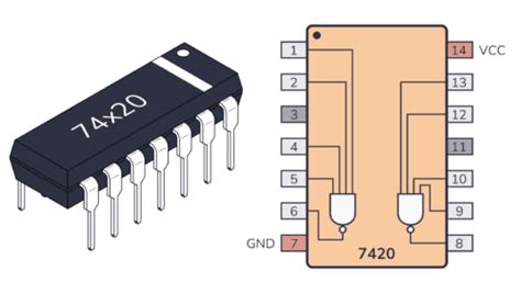 hex counter ic|List of 7400.